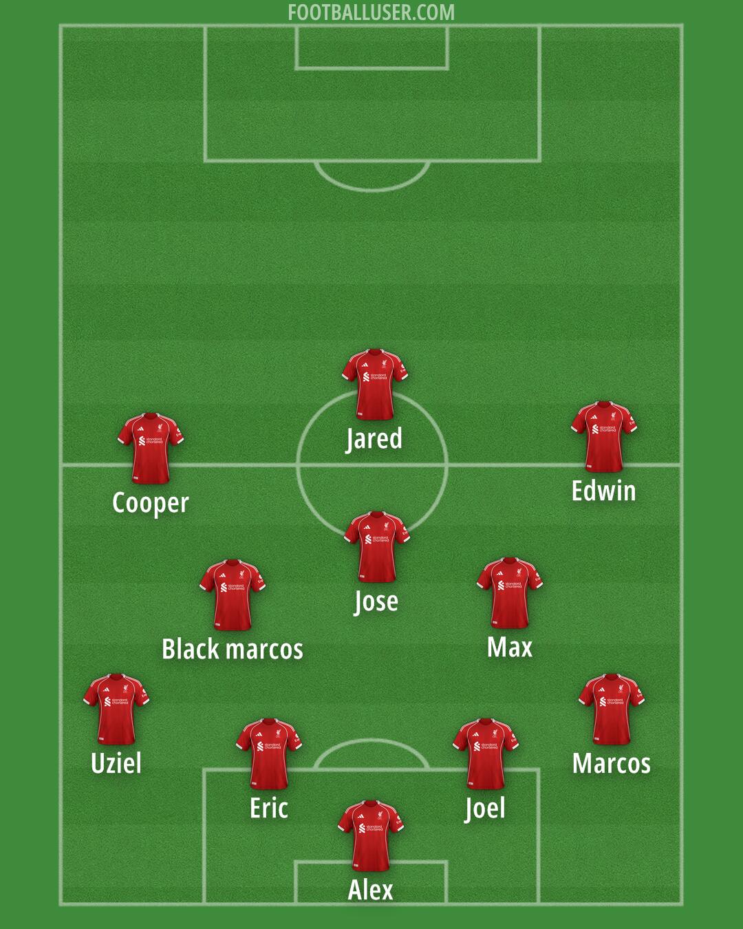 Liverpool Formation 2025