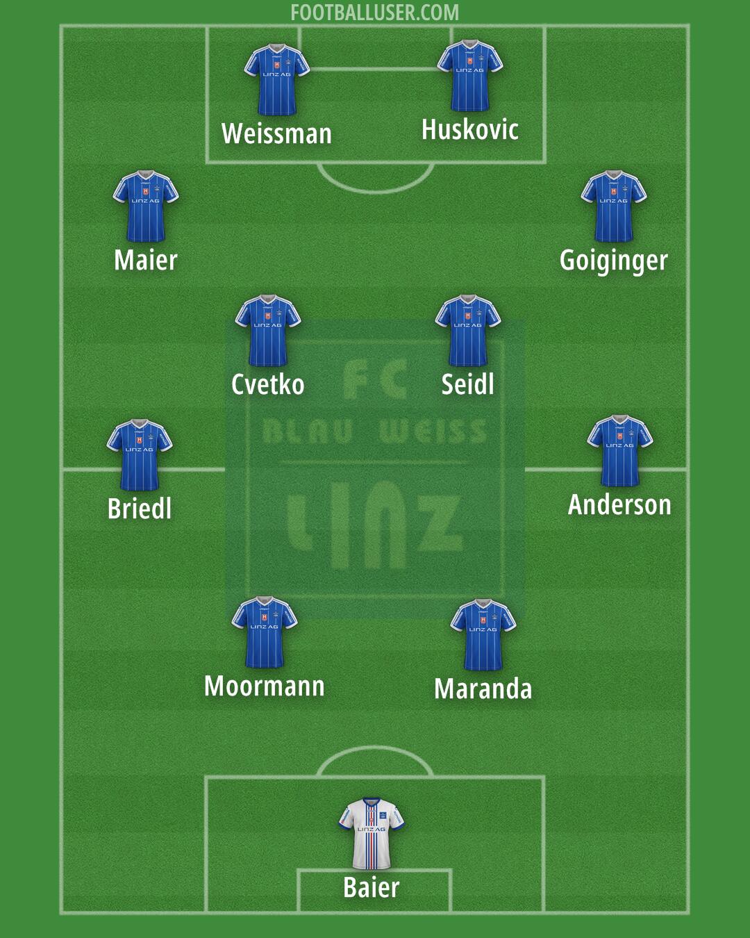 Blau Weiß Linz Formation 2025