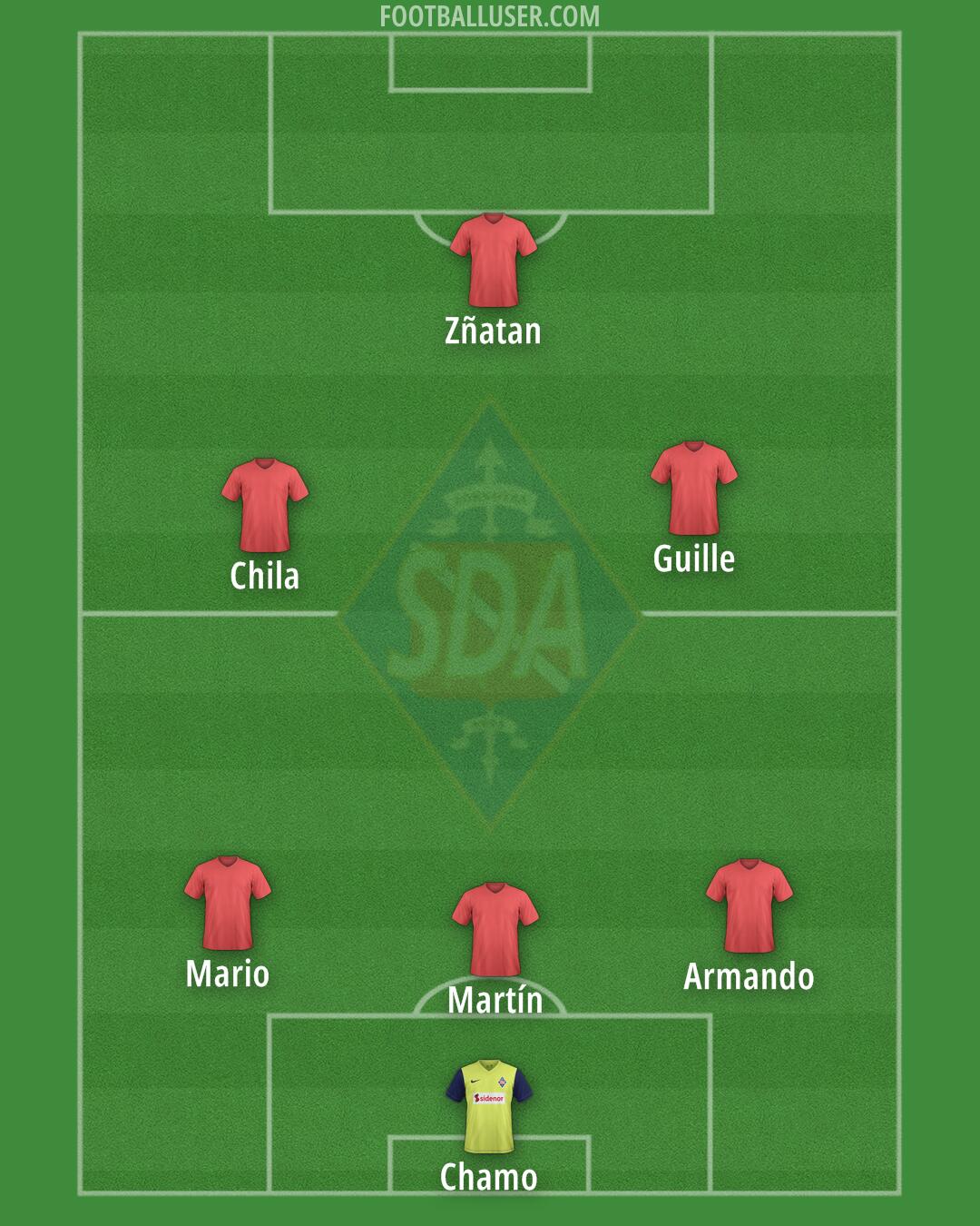Amorebieta Formation 2025