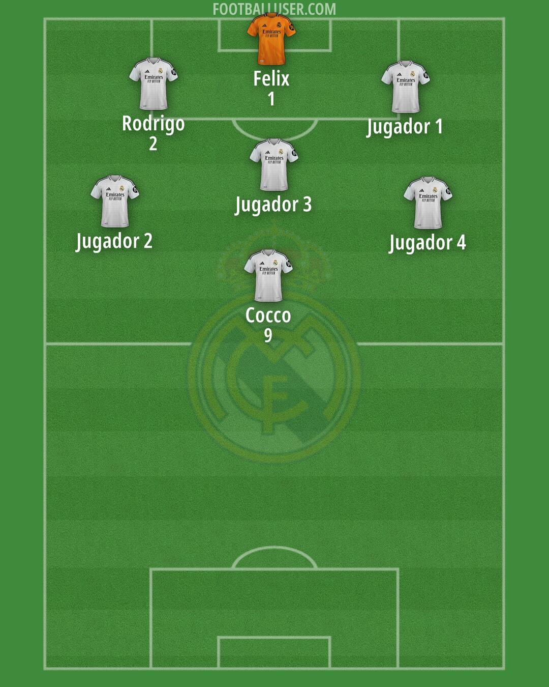 Real Madrid Formation 2025