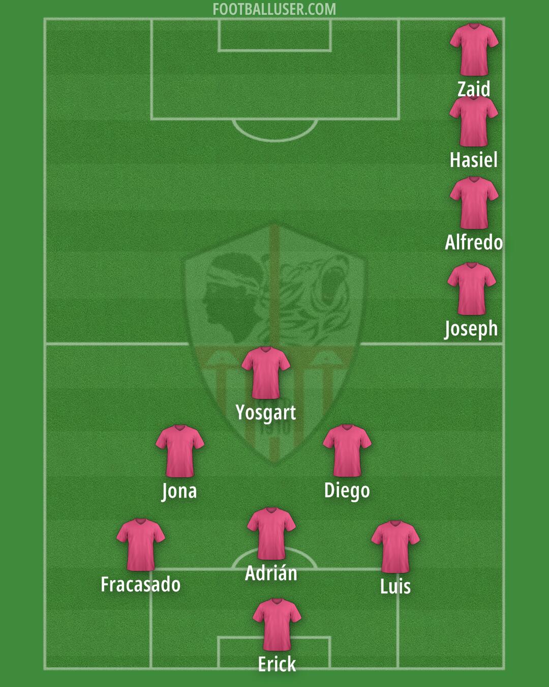 Ajaccio Formation 2025