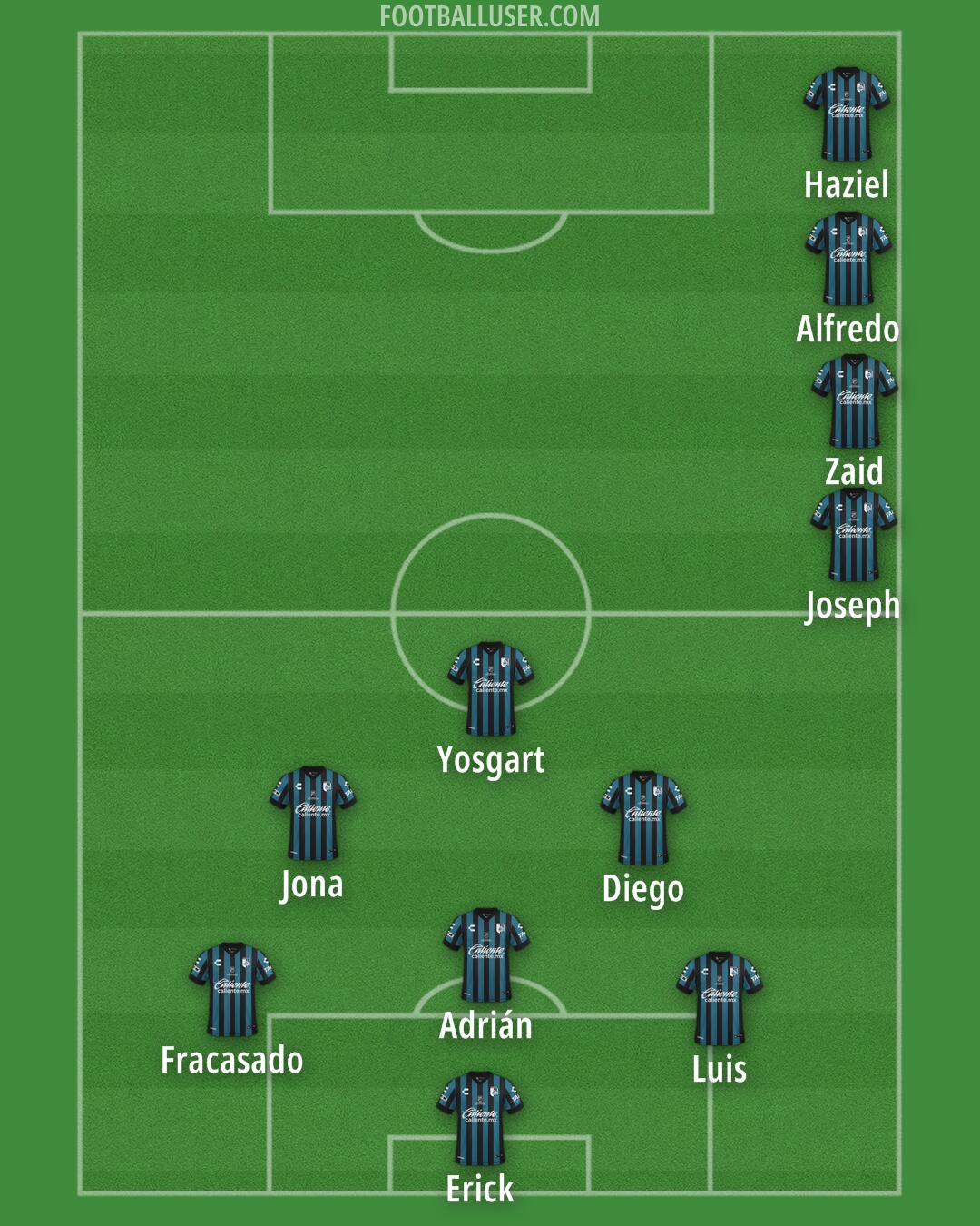 Querétaro Formation 2025