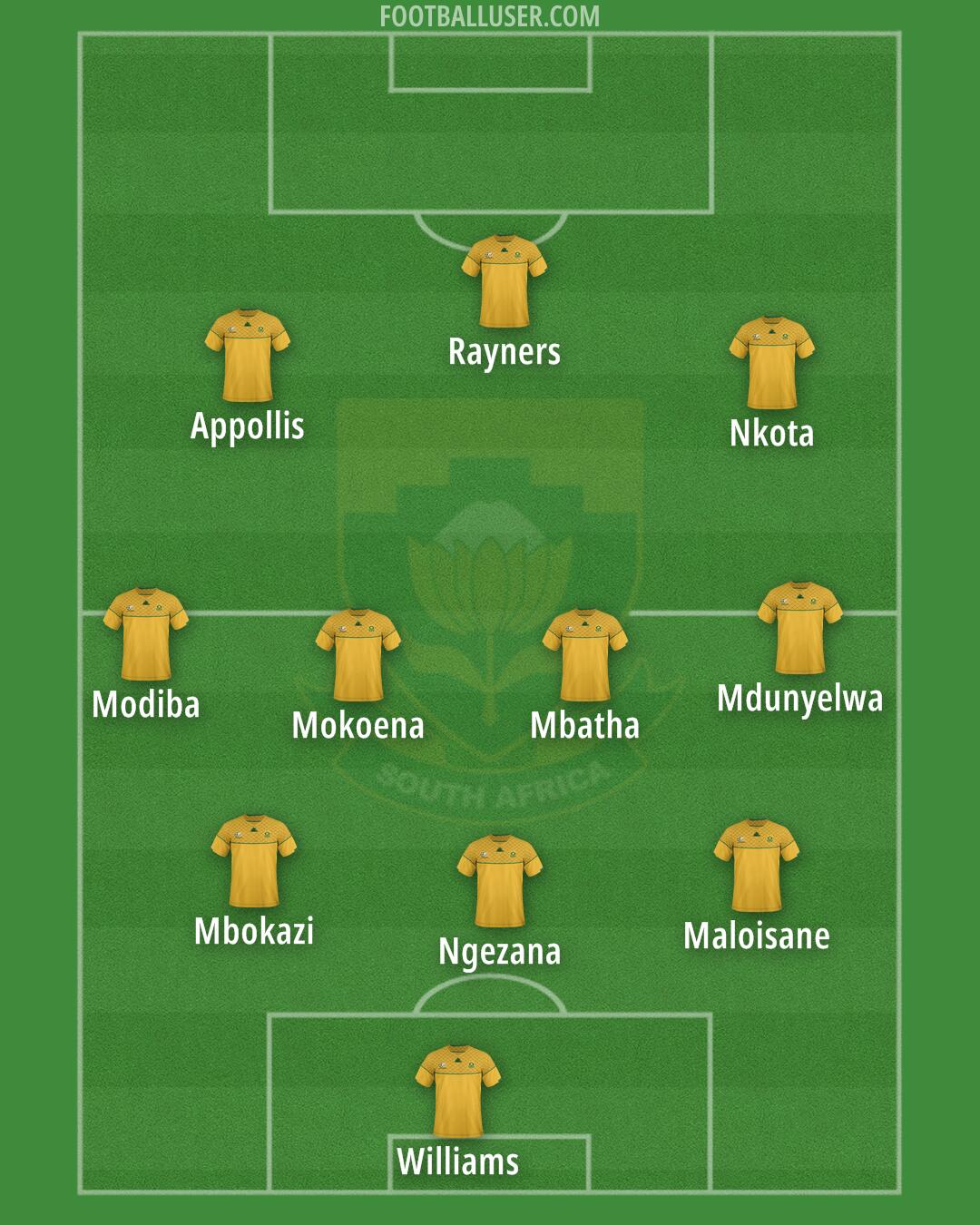 South Africa Formation 2025