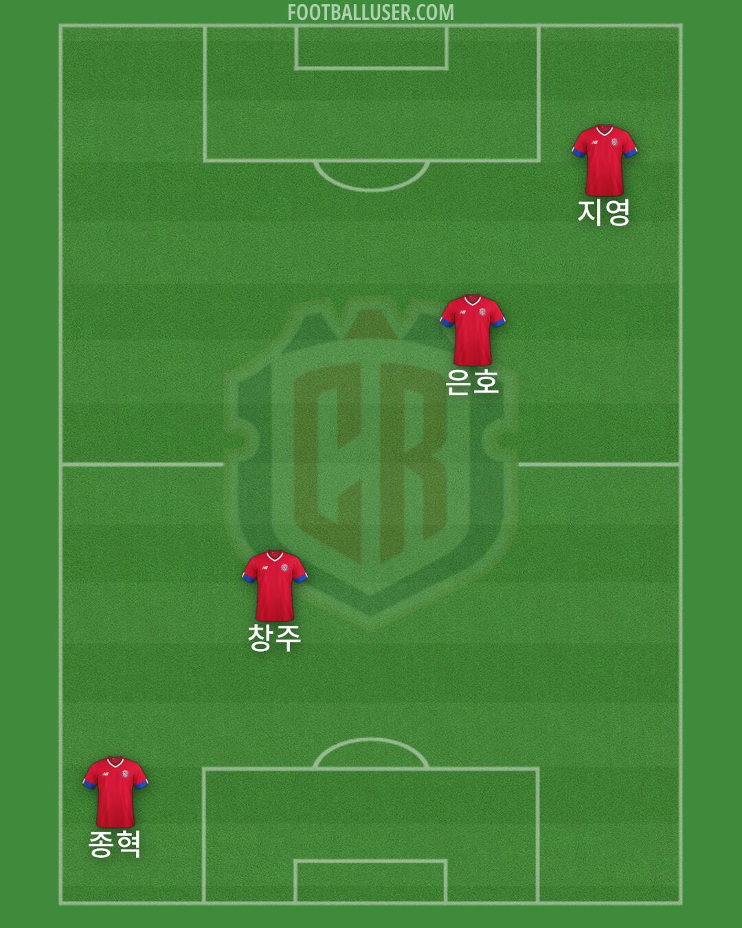 Costa Rica Formation 2025