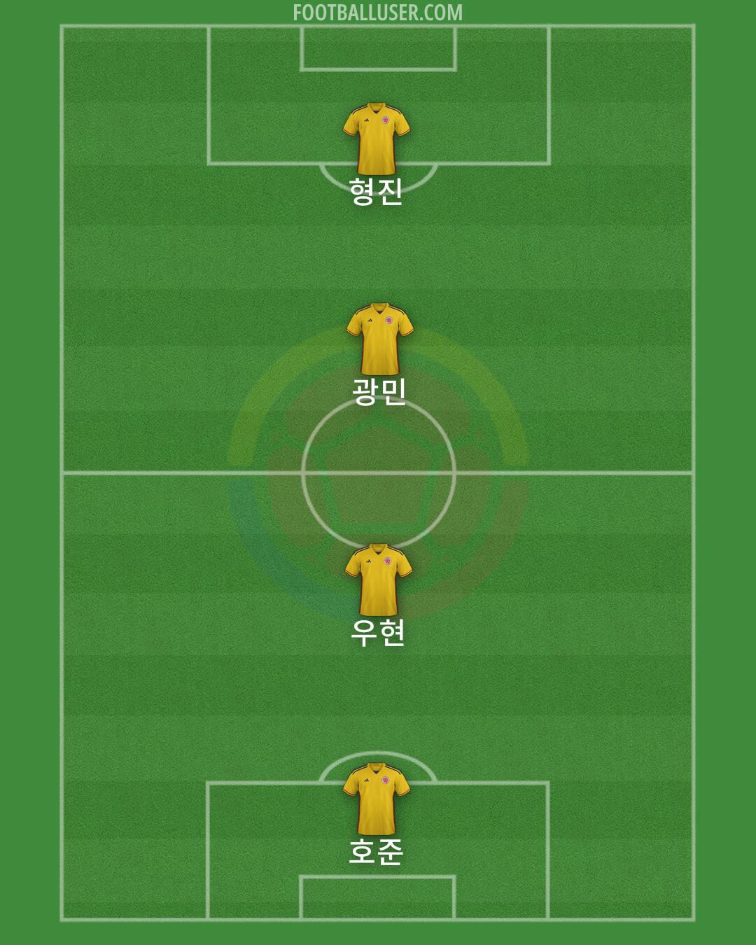Colombia Formation 2025