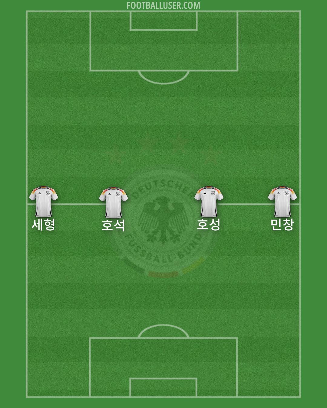 Germany Formation 2025