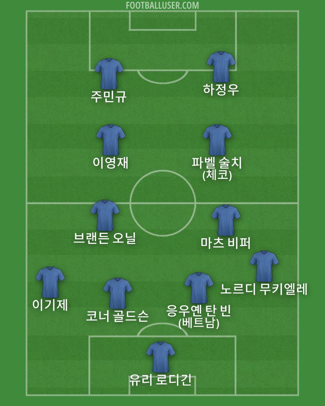 Custom Team Formation 2025