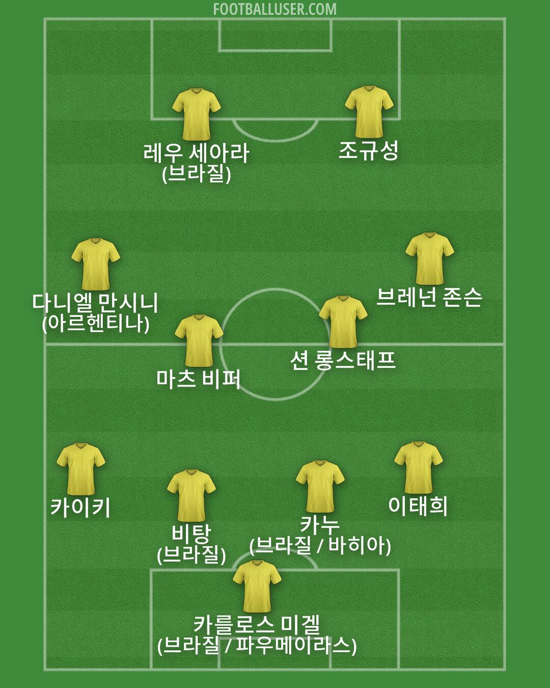 Custom Team Formation 2025