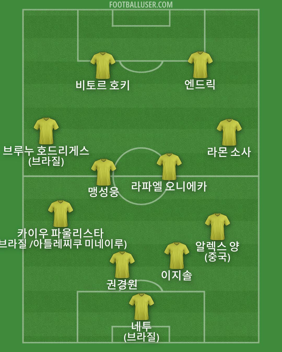 Custom Team Formation 2025