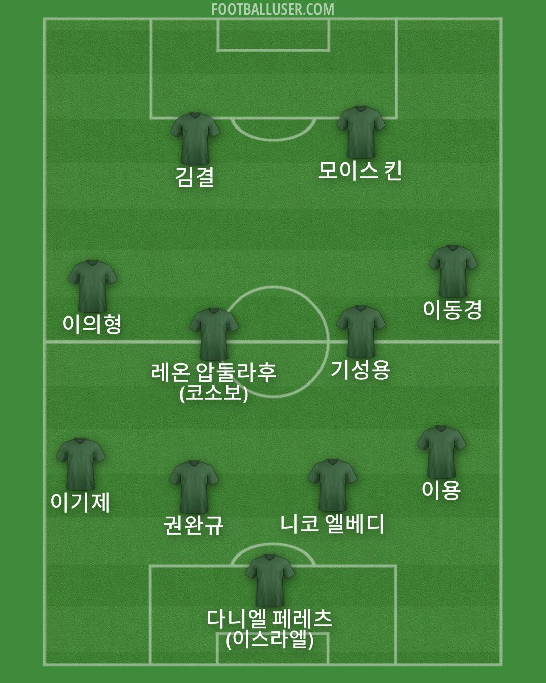 Custom Team Formation 2025