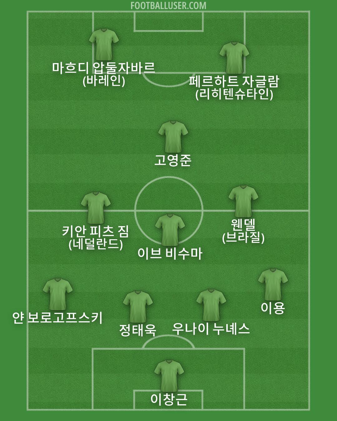 Custom Team Formation 2025