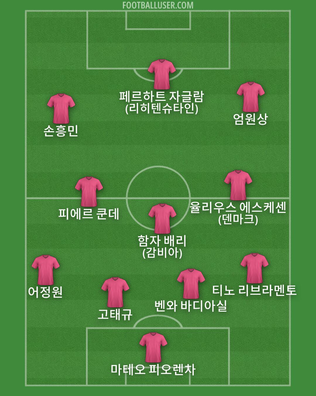 Custom Team Formation 2025