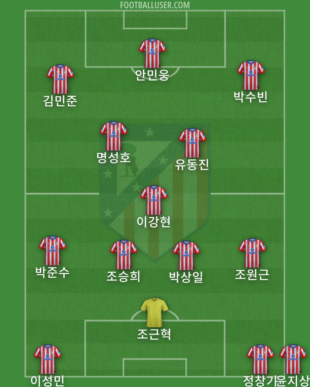 Atlético Formation 2025