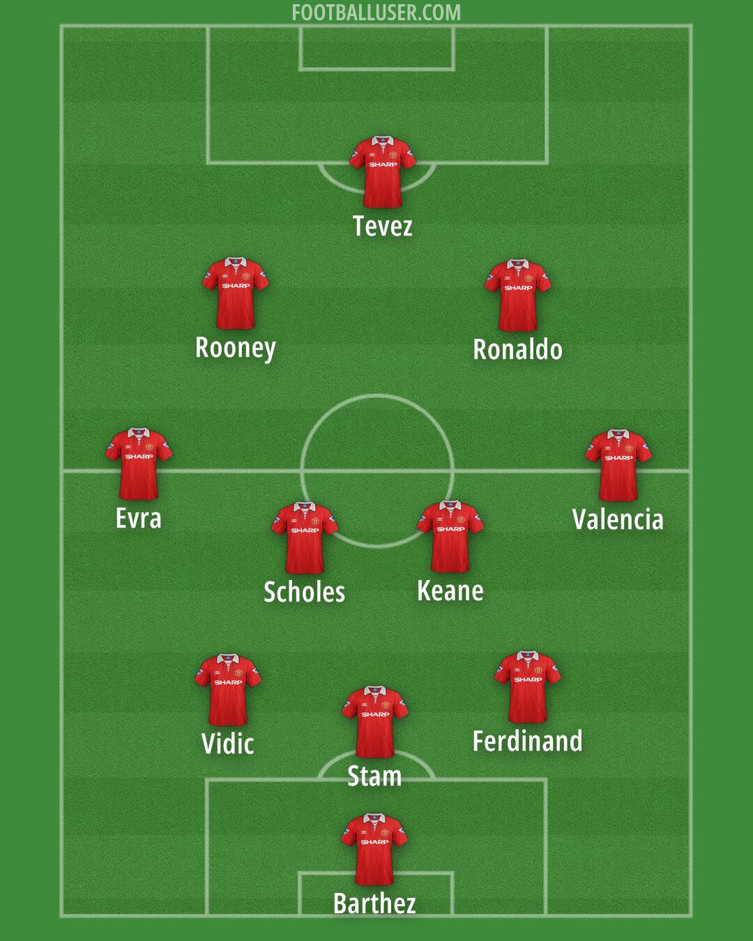 Man Utd Formation 2025