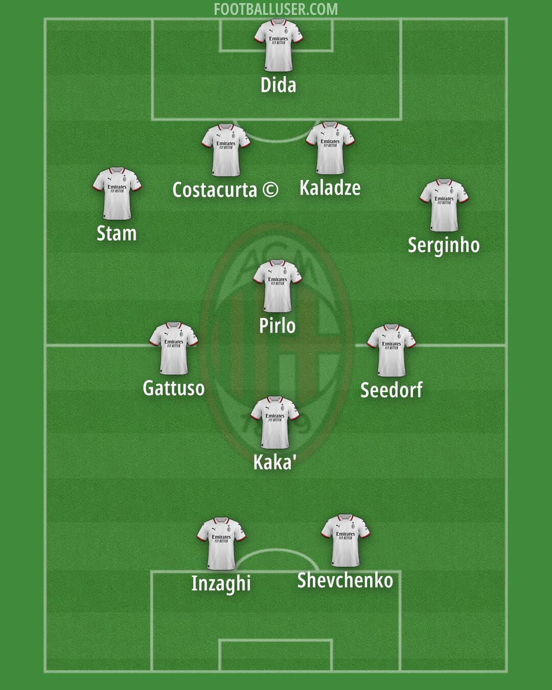 Milan Formation 2025