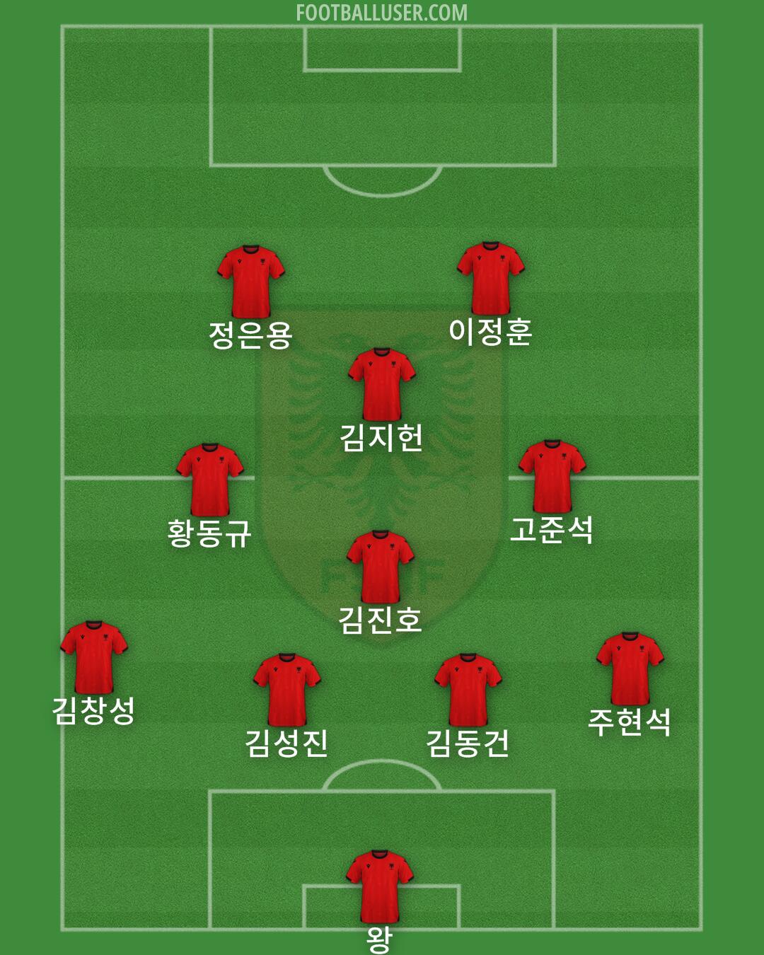 Albania Formation 2025