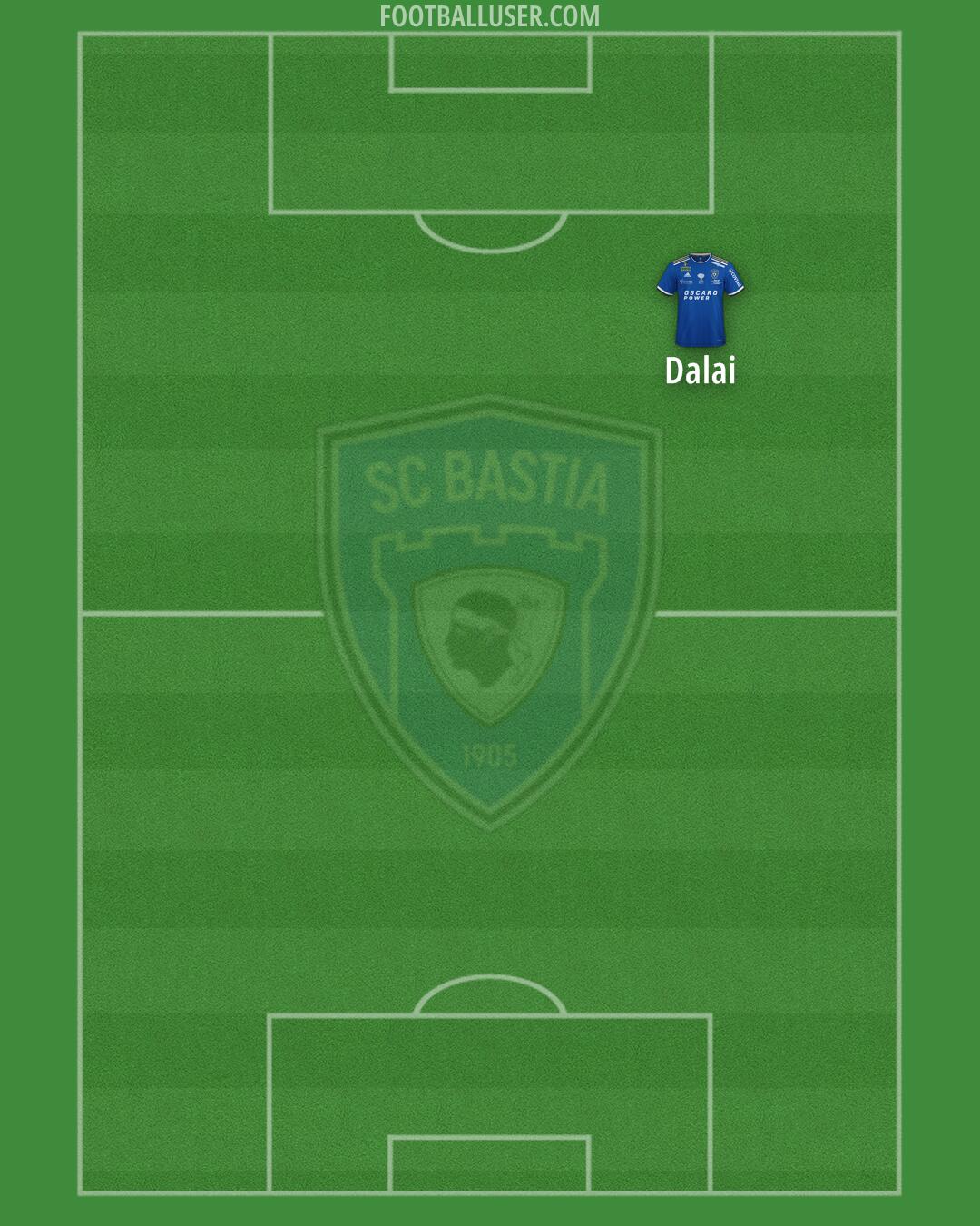 Bastia Formation 2025