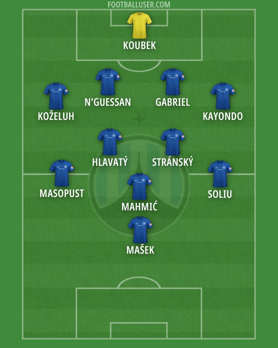Slovan Liberec Formation 2025