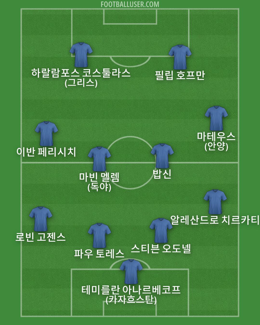 Custom Team Formation 2025
