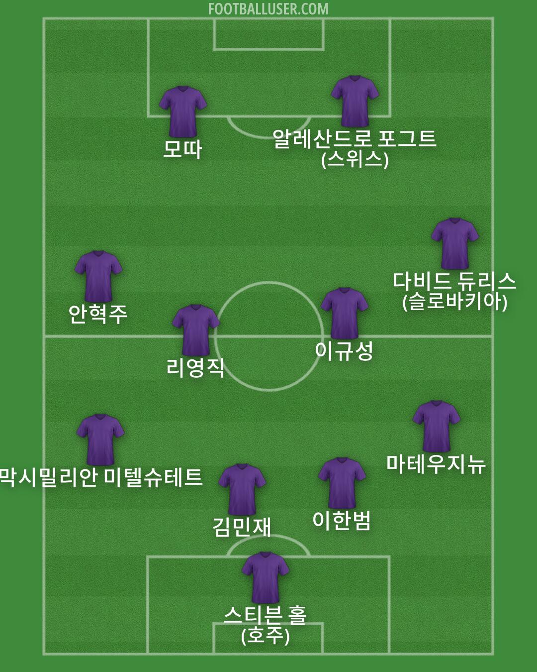Custom Team Formation 2025