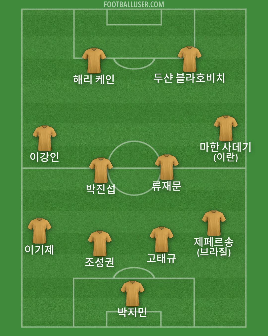 Custom Team Formation 2025