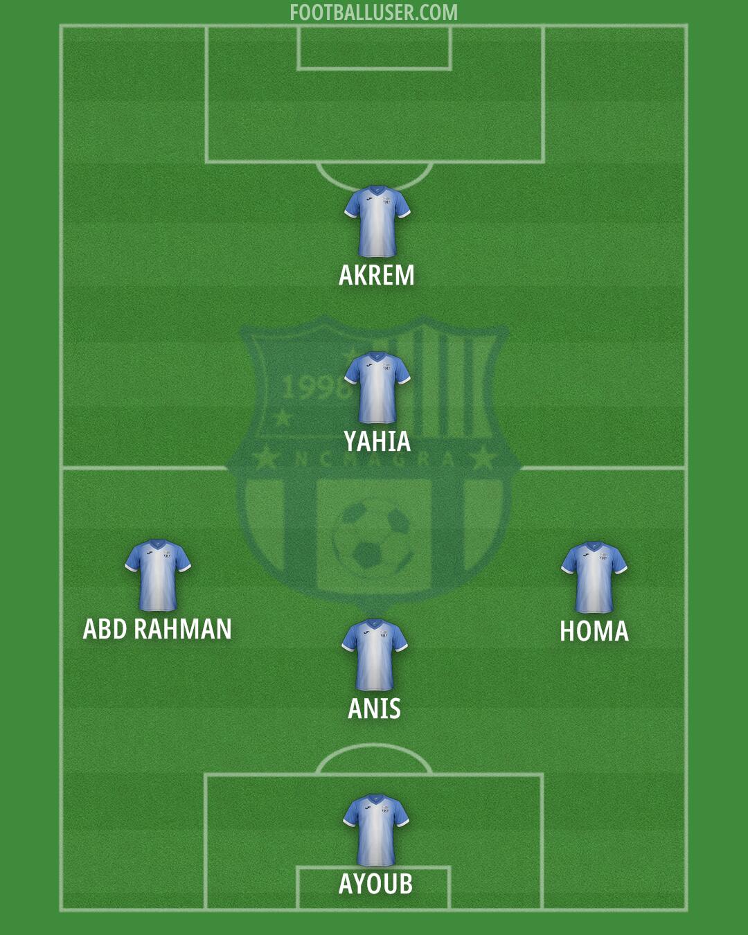 NC Magra Formation 2025