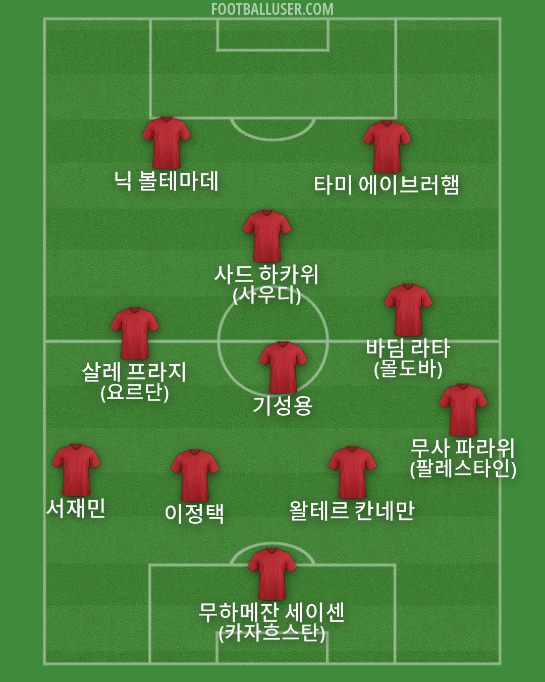 Custom Team Formation 2025