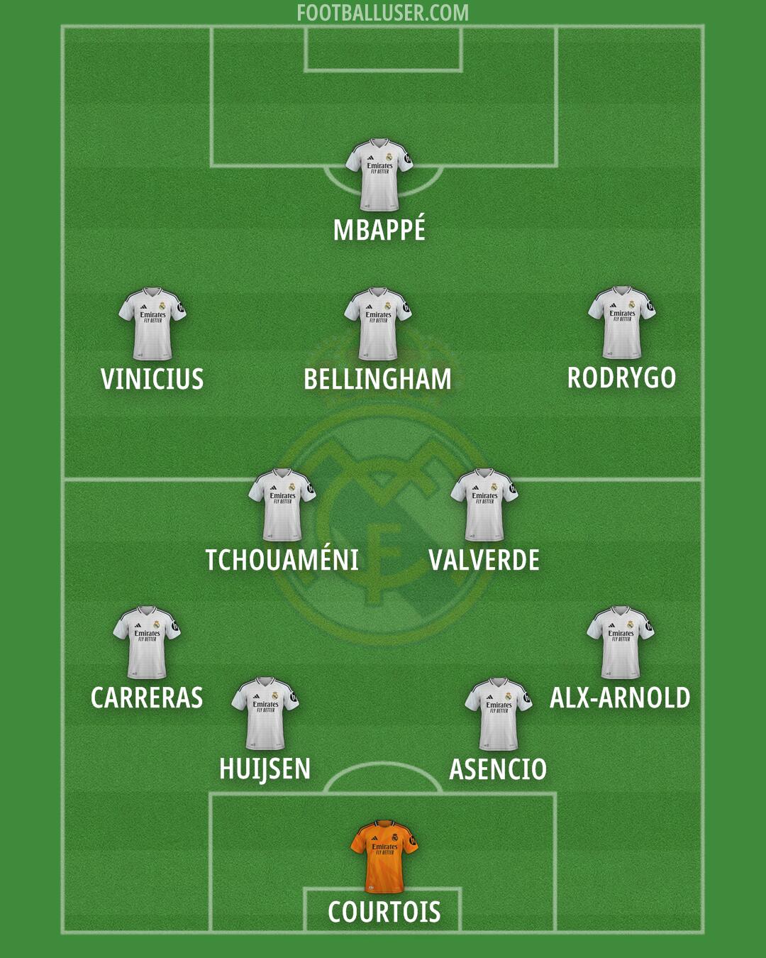 Real Madrid Formation 2025