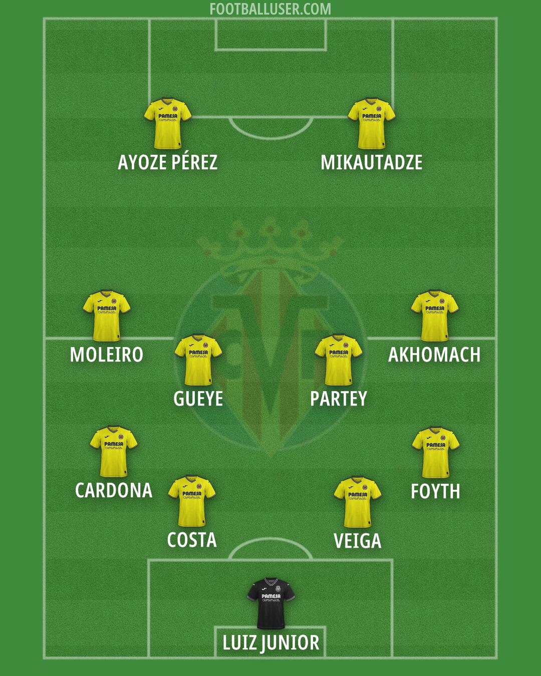 Villarreal Formation 2025