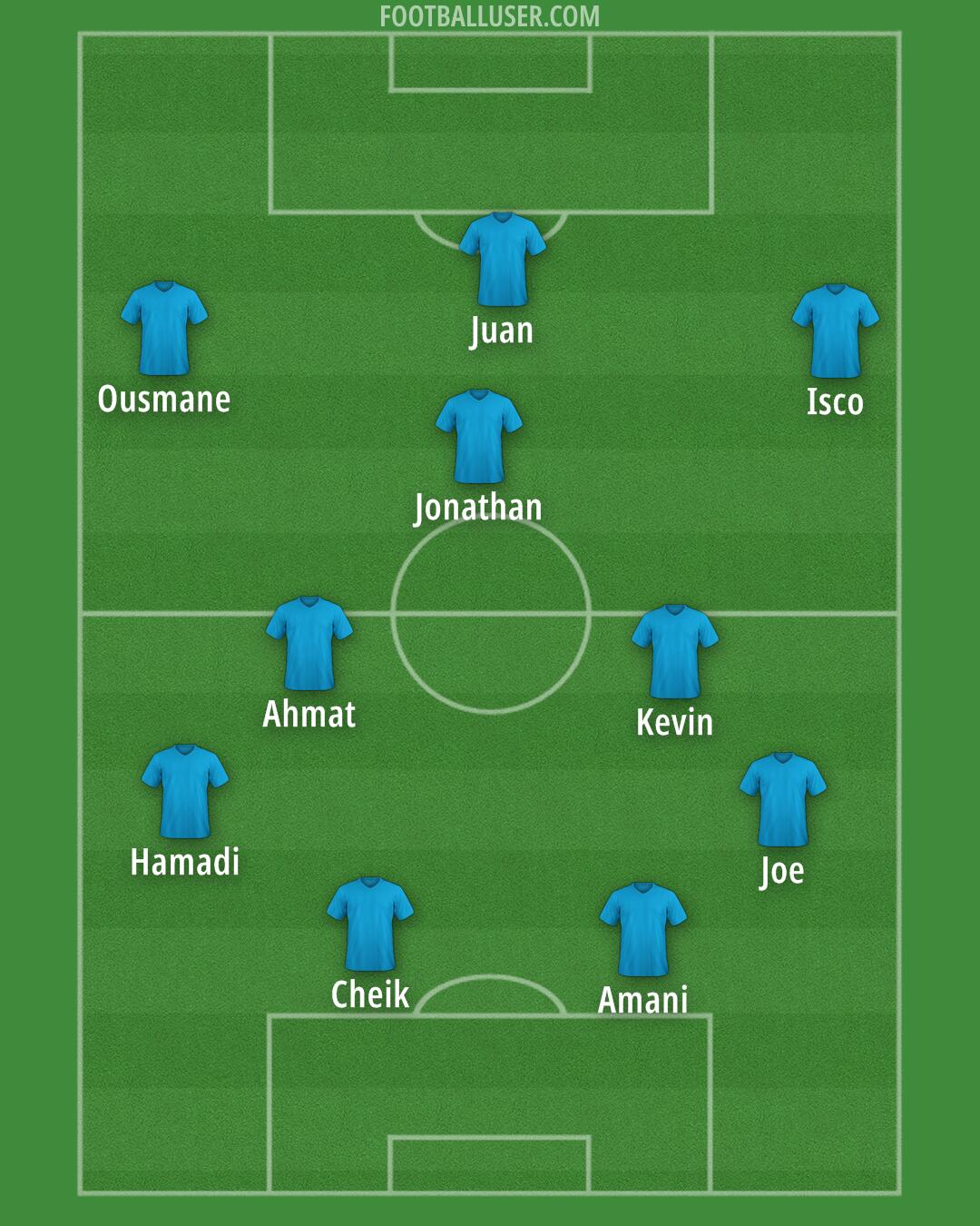 Custom Team Formation 2025