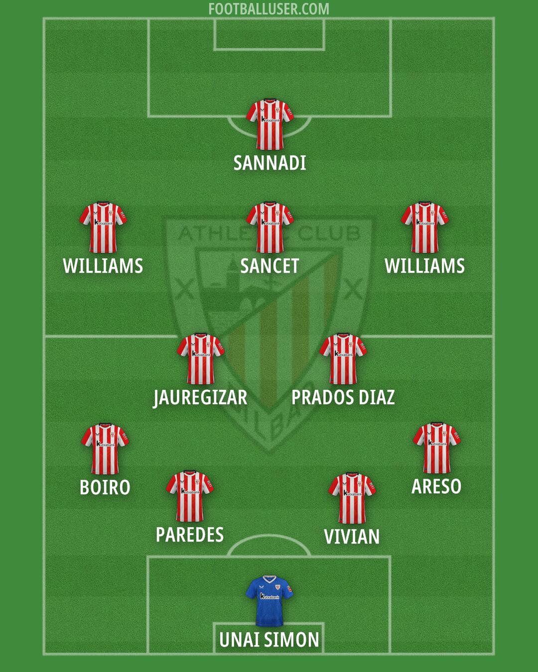 Athletic Formation 2025