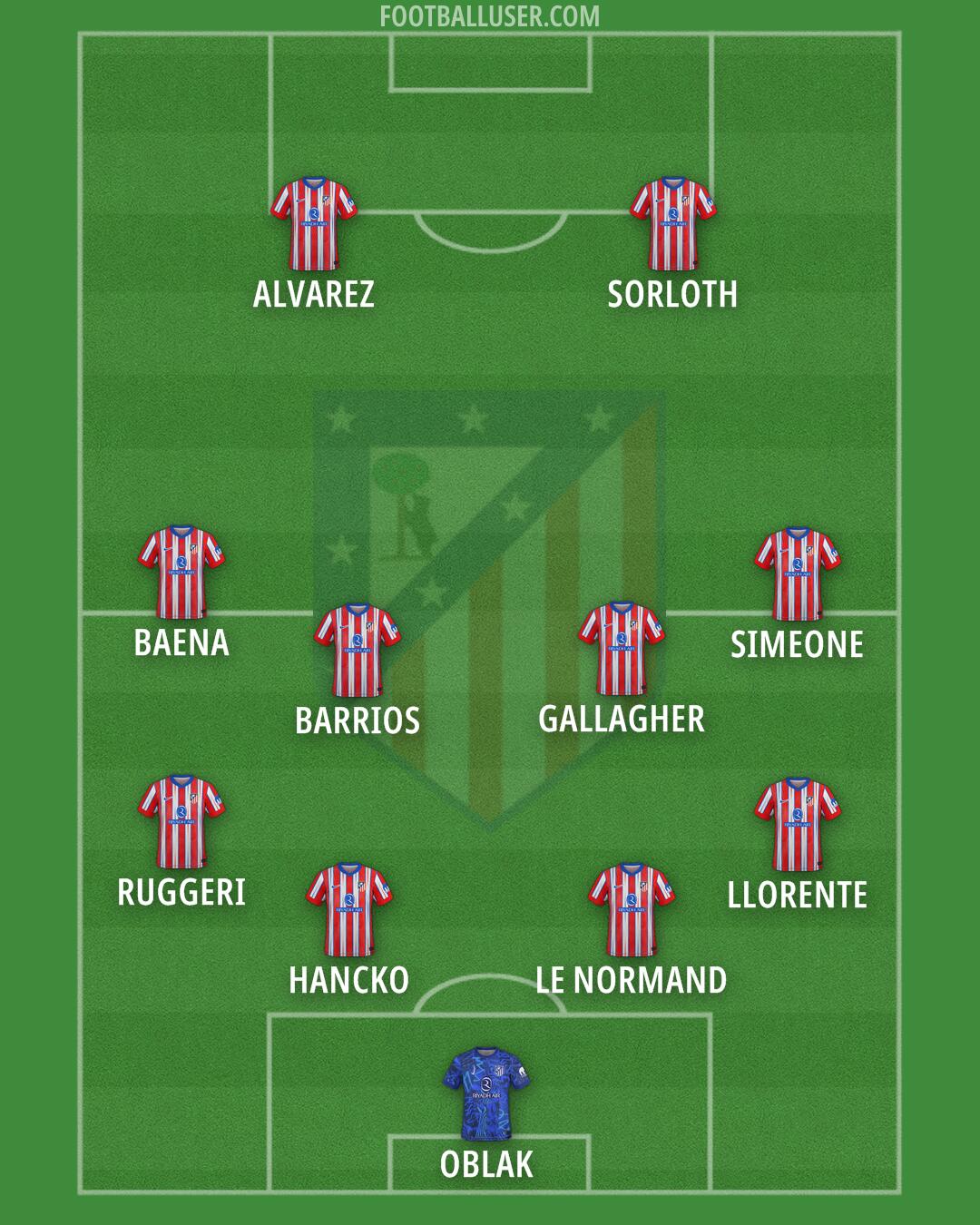 Atlético Formation 2025