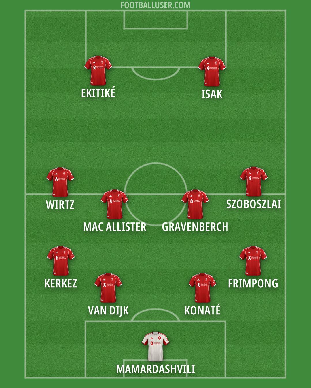 Liverpool Formation 2025