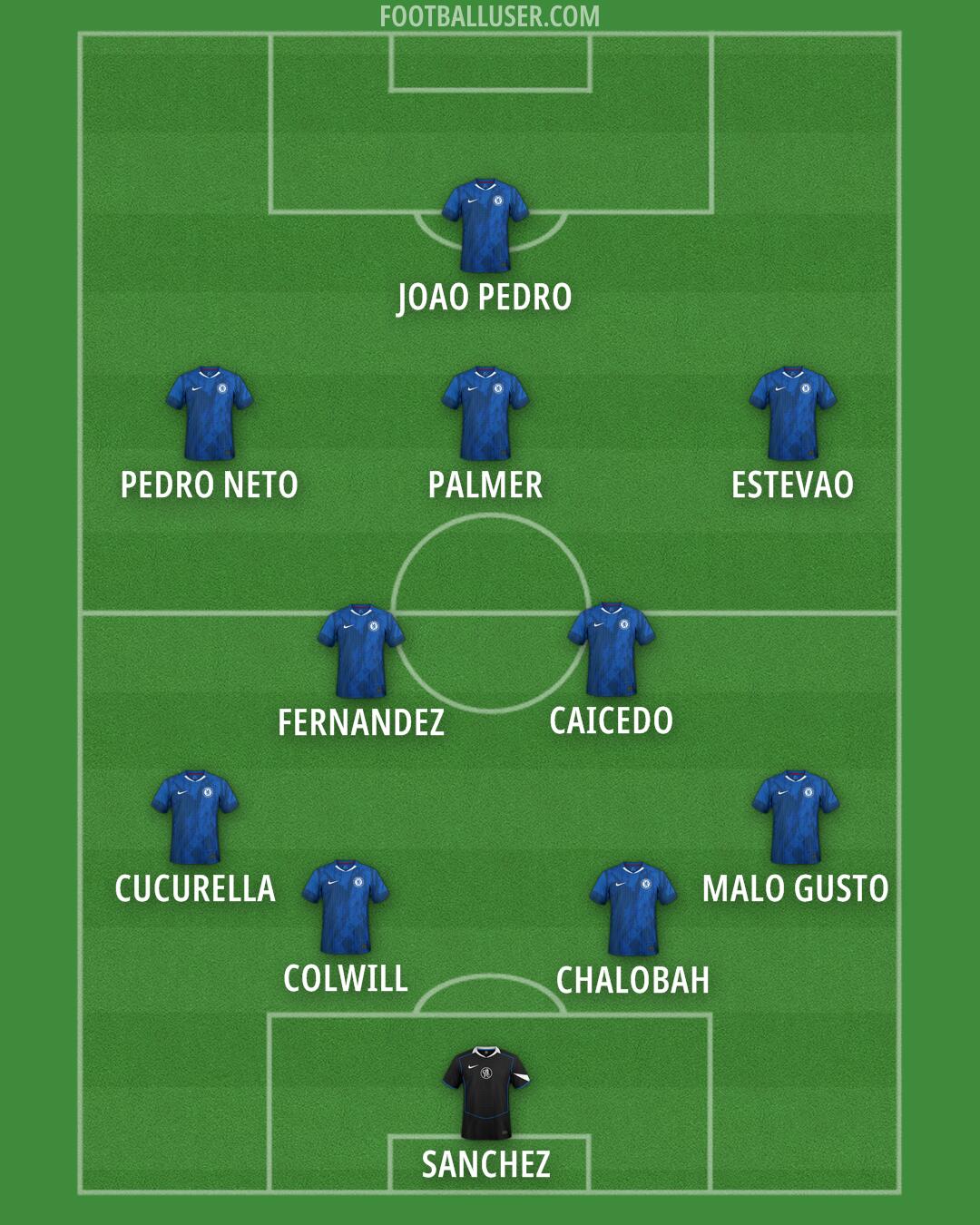 Chelsea Formation 2025