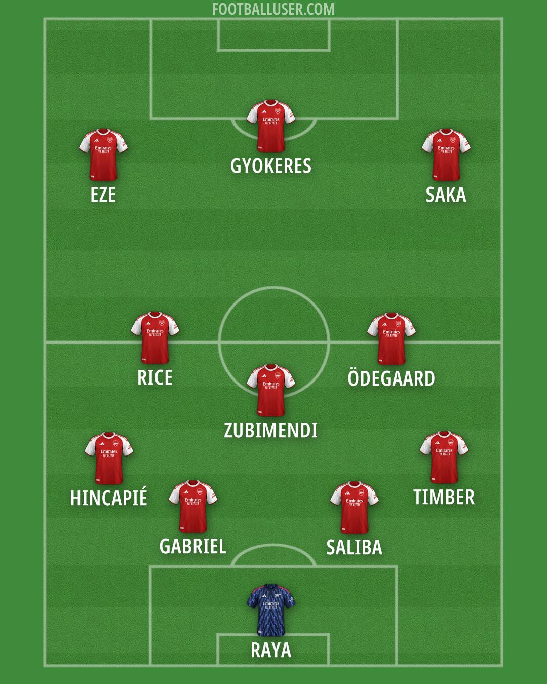 Arsenal Formation 2025