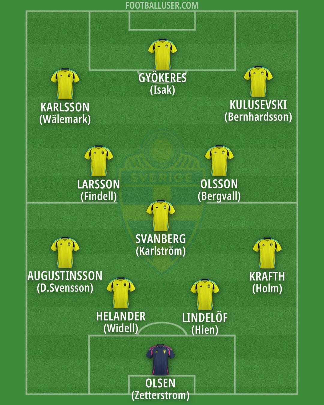Sweden Formation 2025