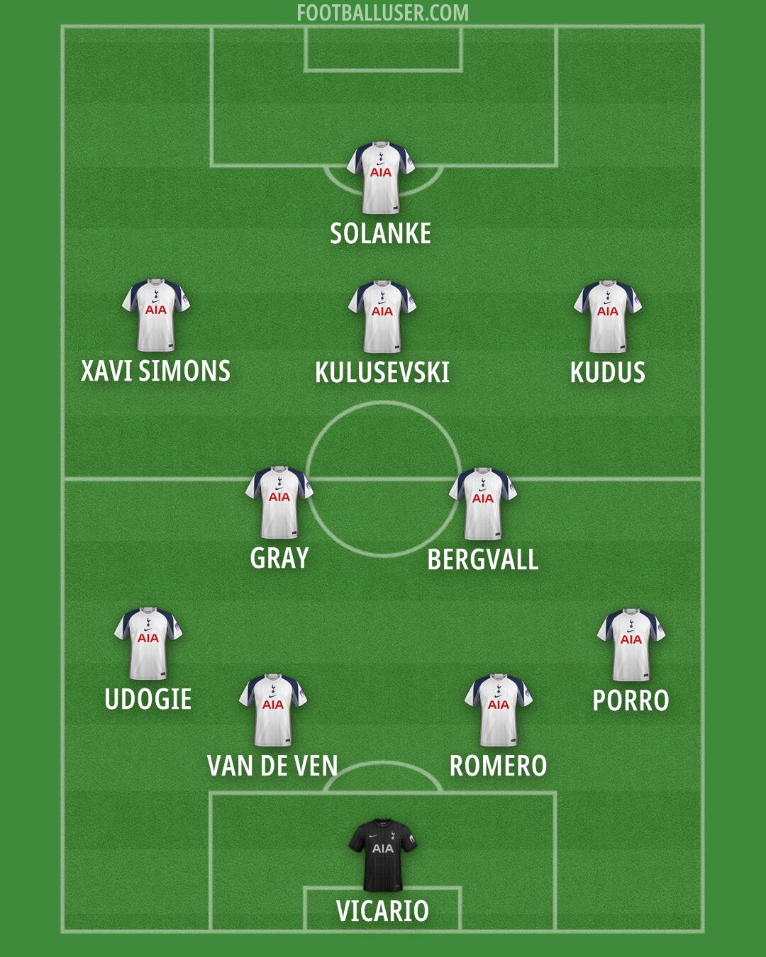 Tottenham Formation 2025