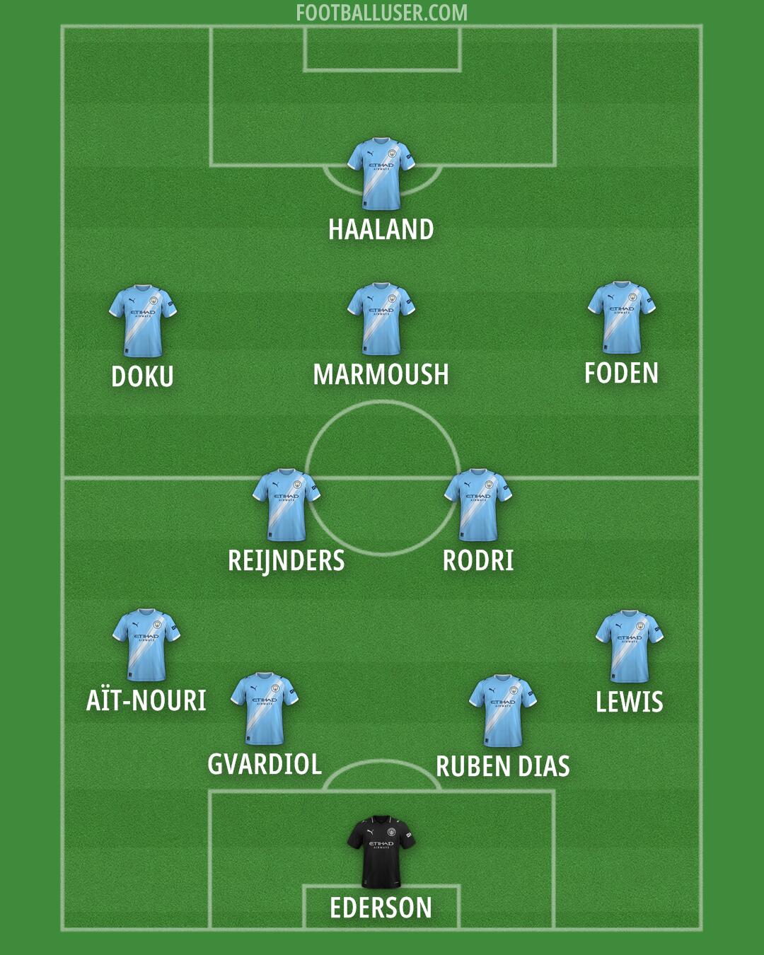 Man City Formation 2025