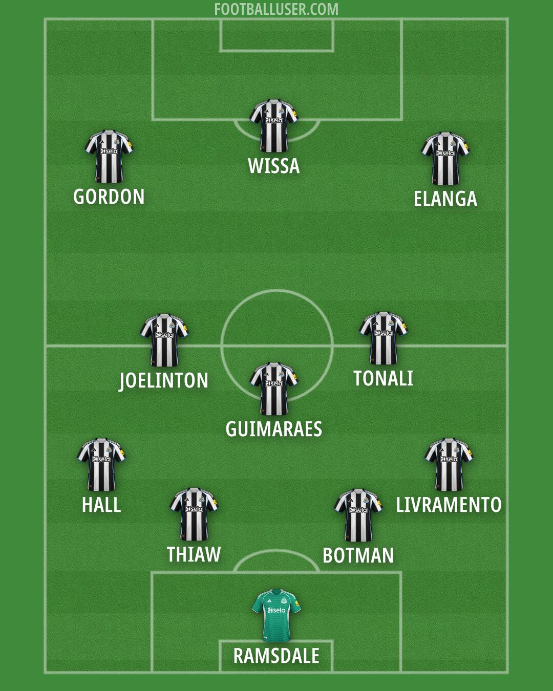 Newcastle Formation 2025