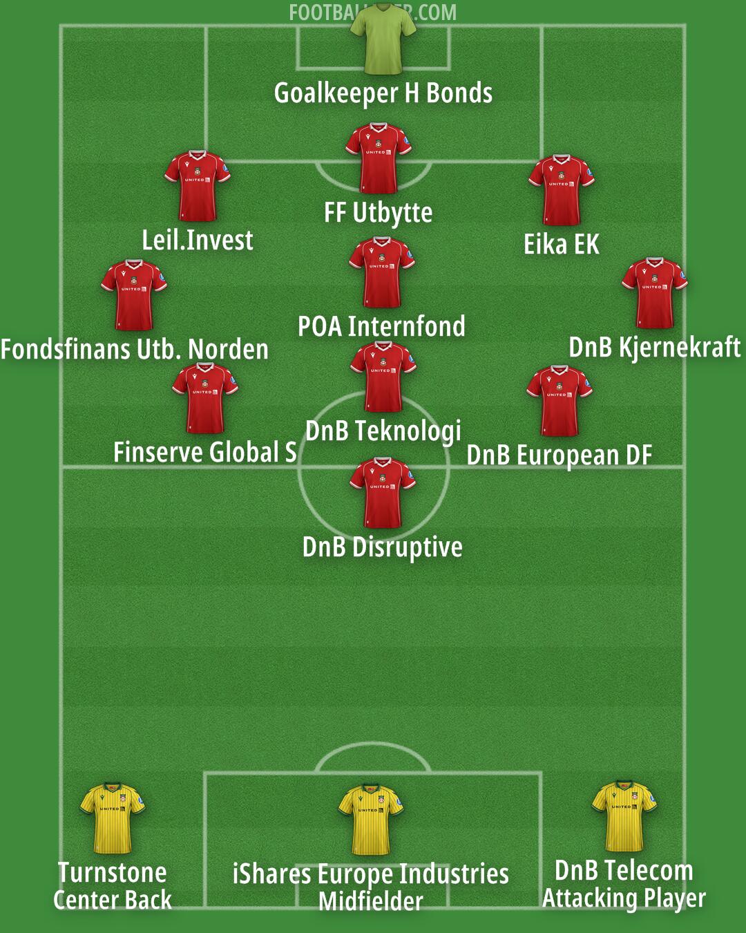 Wrexham Formation 2025