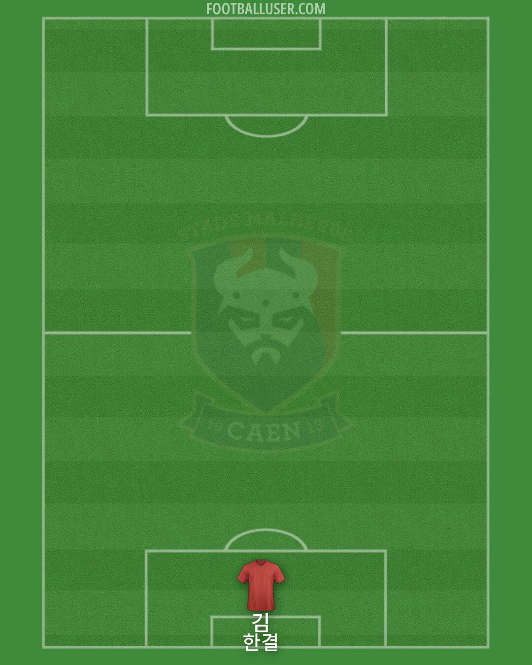Caen Formation 2025