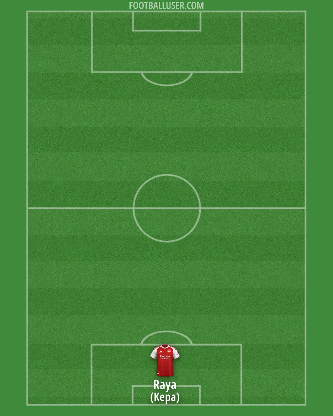 Arsenal Formation 2025