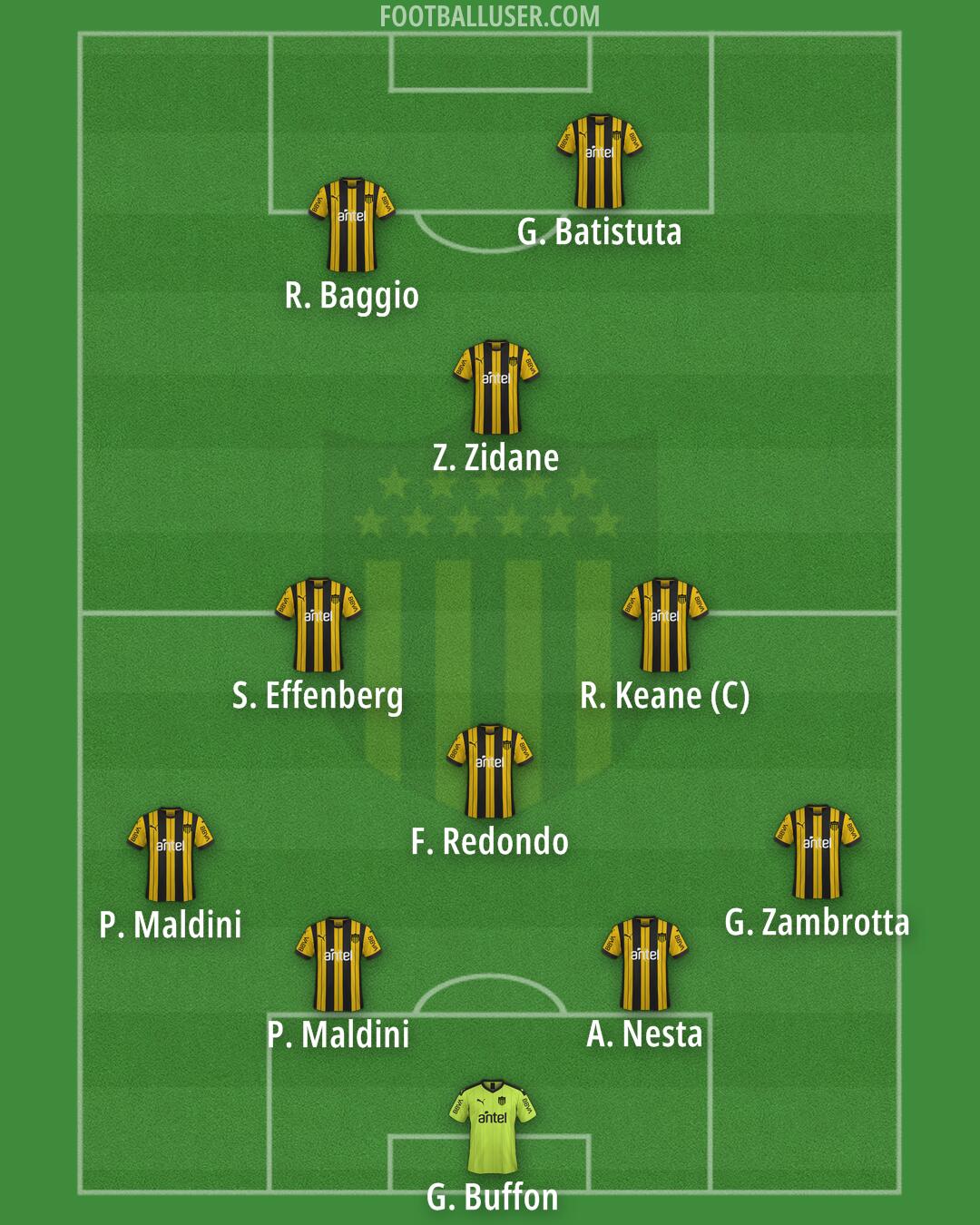 Peñarol Formation 2025