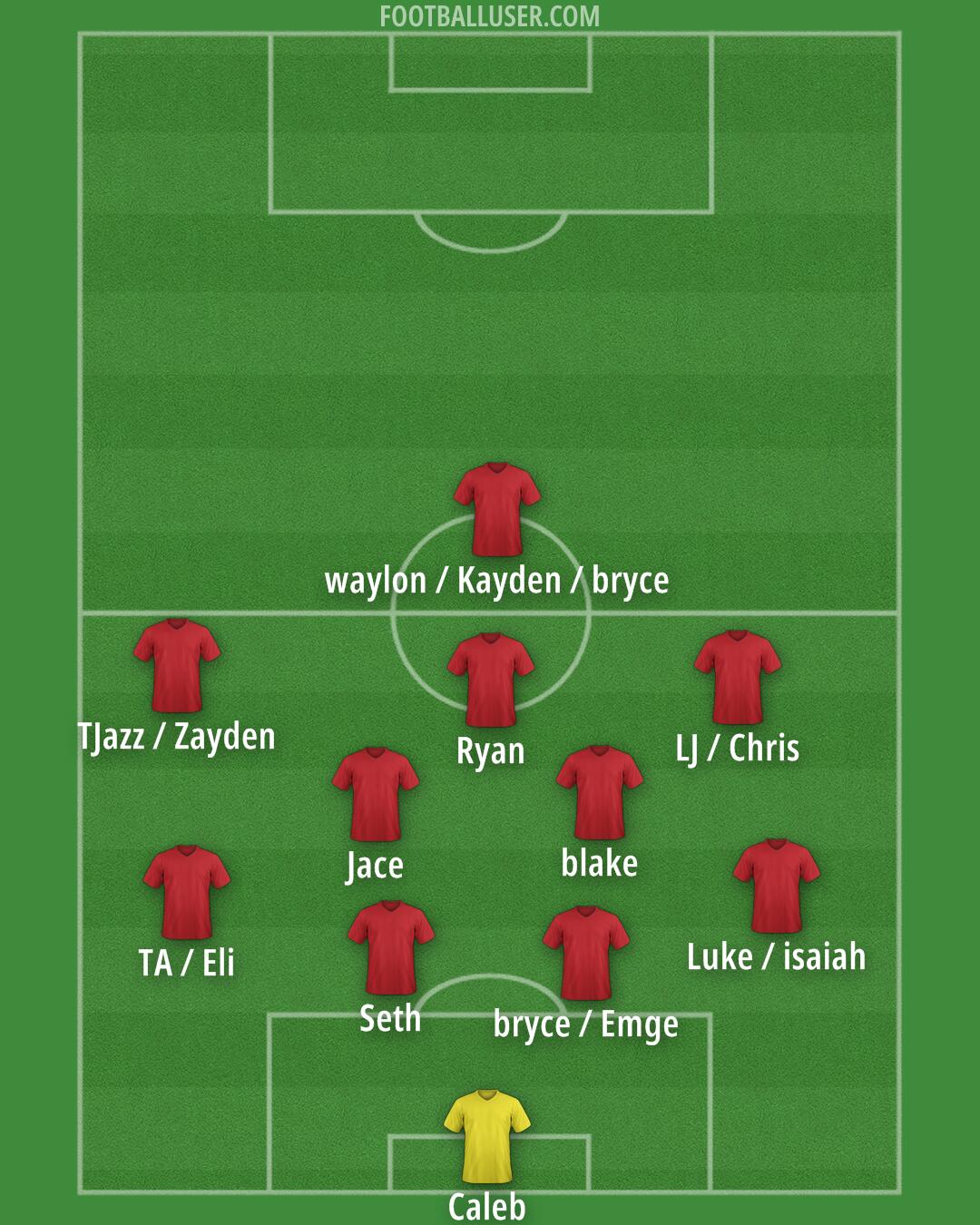 FC Dallas Formation 2025