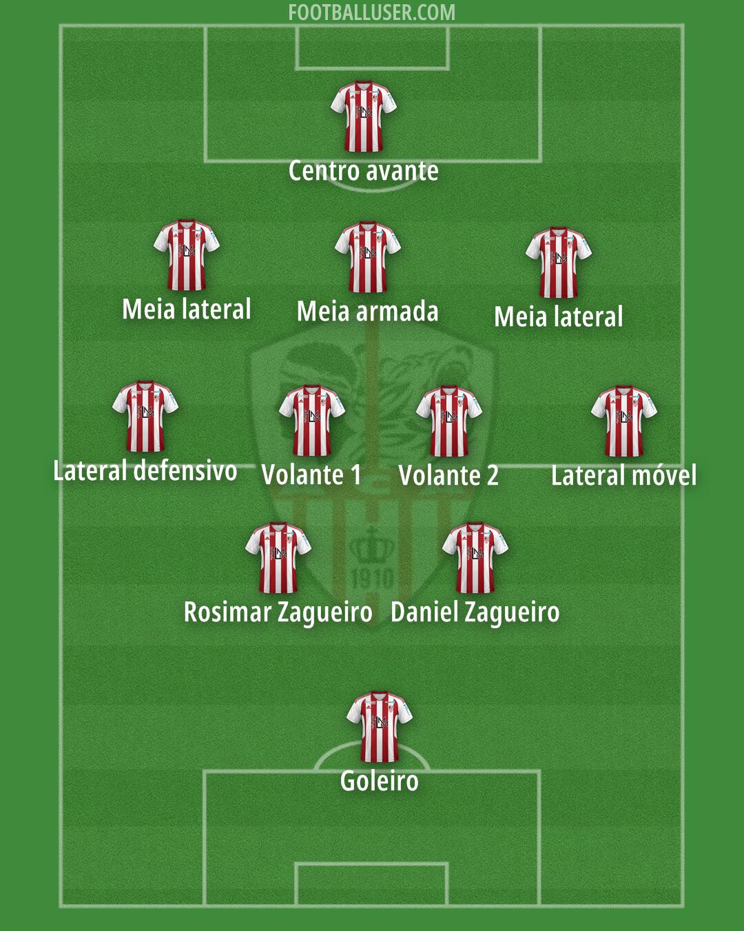 Ajaccio Formation 2025