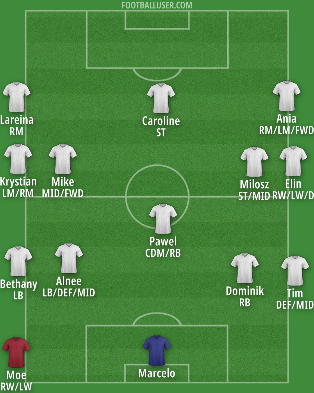 Chicago Formation 2025
