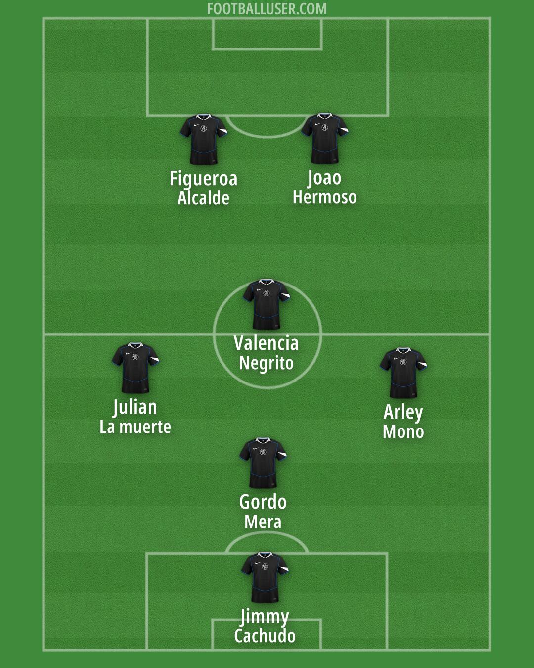 Chelsea Formation 2025
