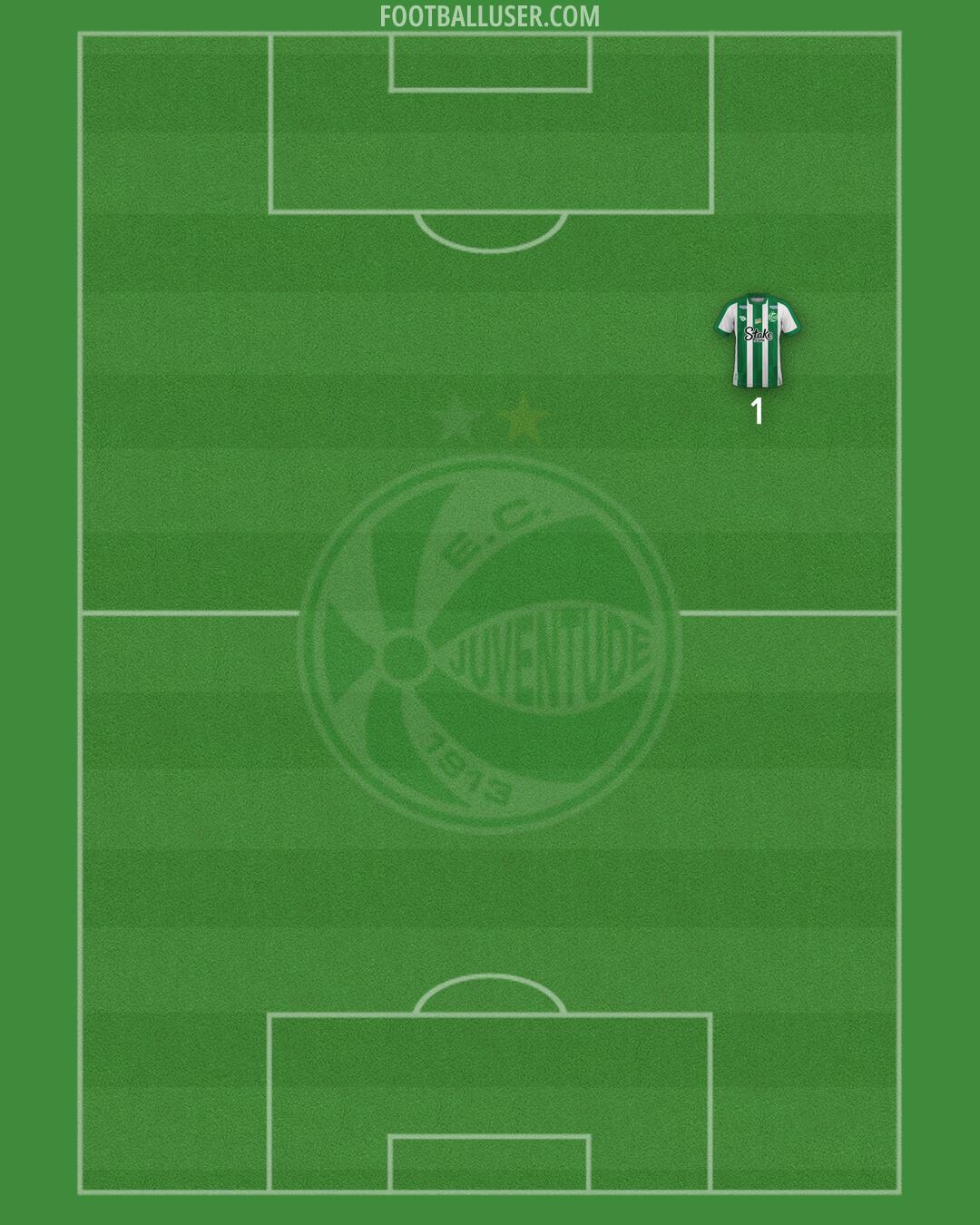 Juventude Formation 2025