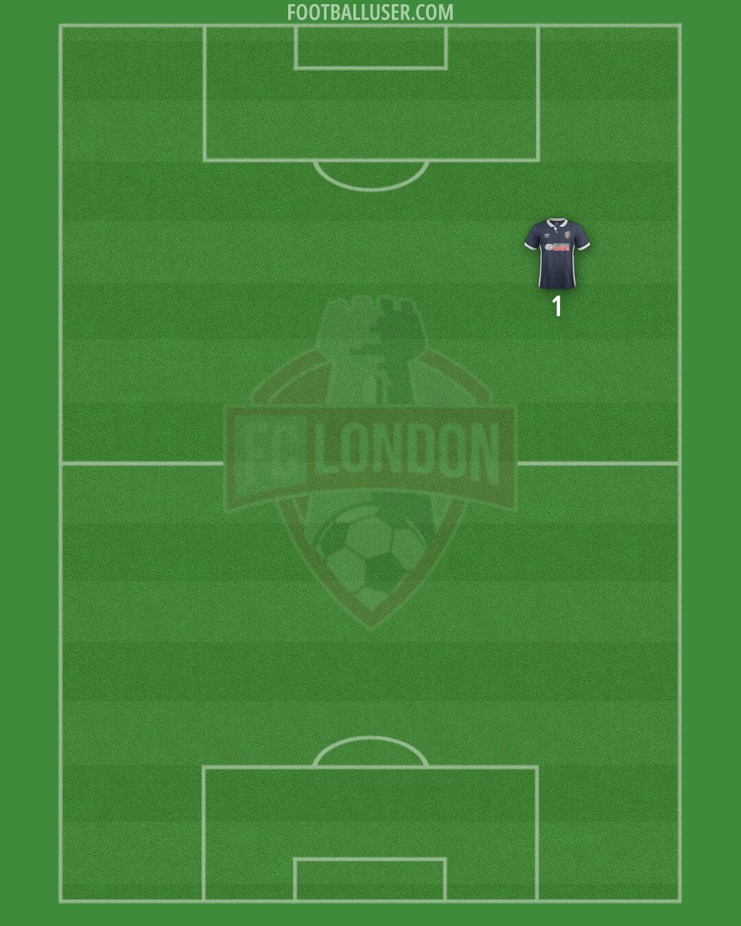 FC London Formation 2025