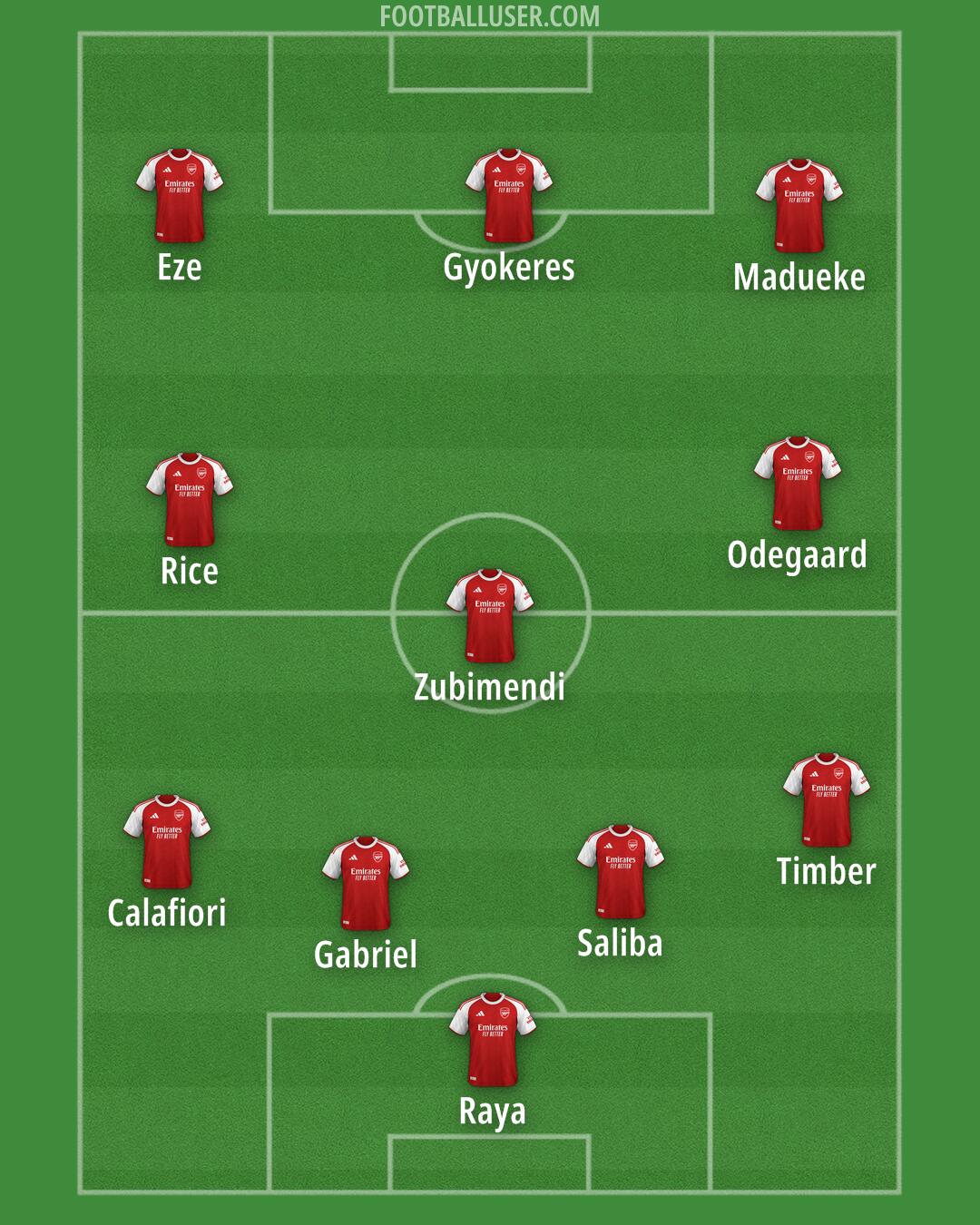 Arsenal Formation 2025